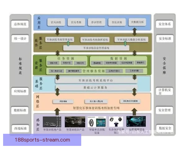 188体育平台全面升级 聚焦智能化体育体验与多元化赛事服务