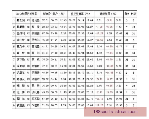 188体育世界杯赔率分析及热门赛事投注指南