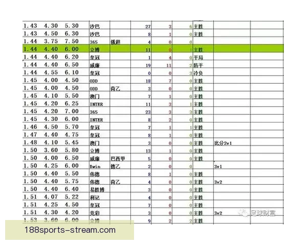 世界杯竞猜盘口预测技巧分析及热门赛事赔率走势解析