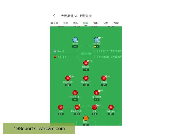 2026世界杯赛事数据统计与分析：球队表现、进球数与战术趋势全解析