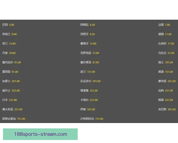 世界杯竞猜高赔率平台全新玩法解析助你轻松赢大奖