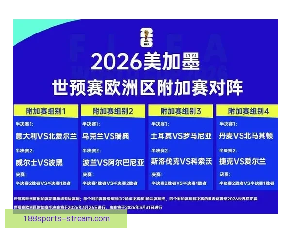 2026世界杯竞猜分析：各队表现预测与潜力球队深度剖析