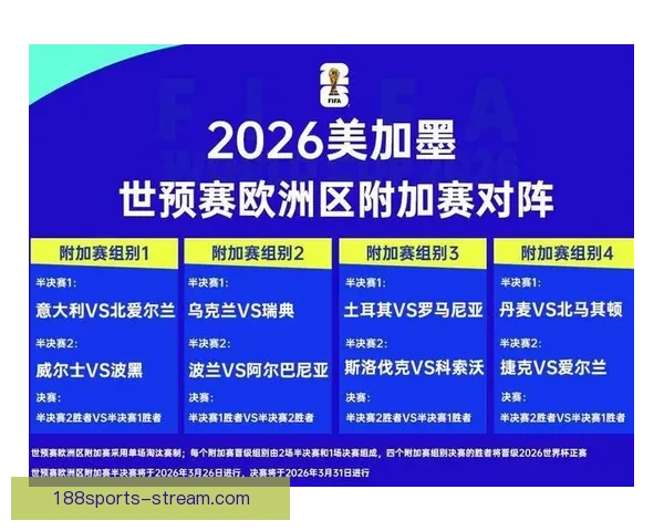 2026世界杯竞猜分析：各队表现预测与潜力球队深度剖析
