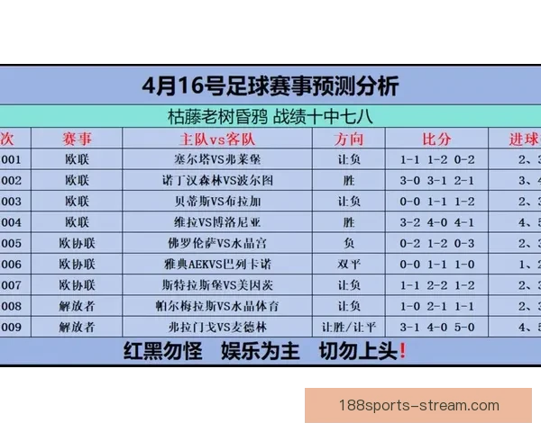 2026世界杯竞猜分析：各队表现预测与潜力球队深度剖析