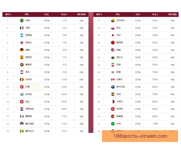 世界杯高赔率竞猜平台推荐让你轻松赢取丰厚奖金秘籍