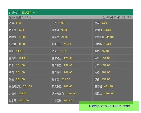 世界杯在线竞猜入口全新体验平台带你畅享精彩赛事与实时赔率