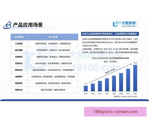 全面分析足球竞猜平台市场发展趋势与用户行为洞察