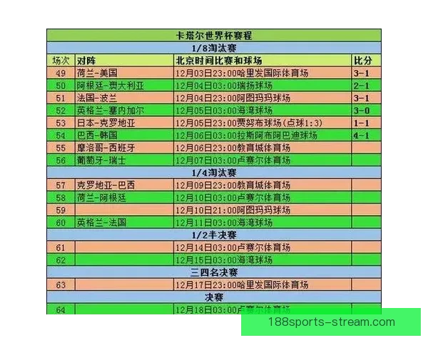 世界杯赛事全解析与胜负趋势深度竞猜预测指南